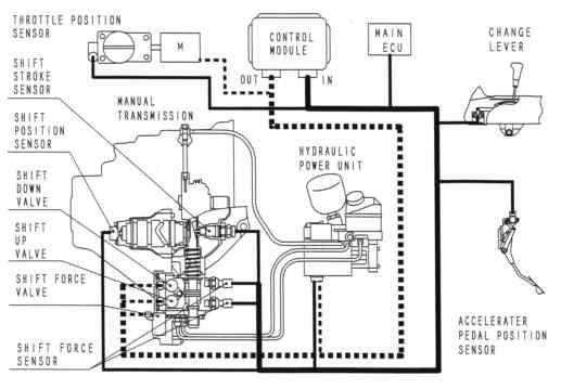 mechatro_system